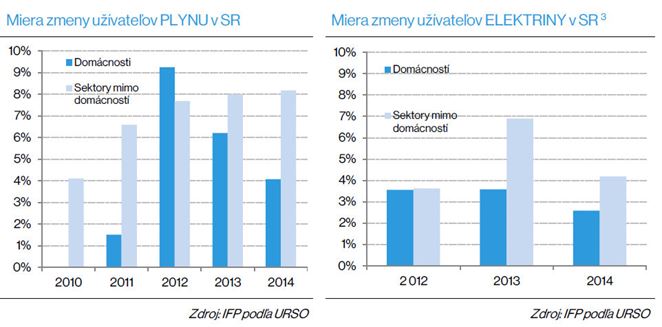 Inštitút finančnej politike neodporúča úplnú dereguláciu