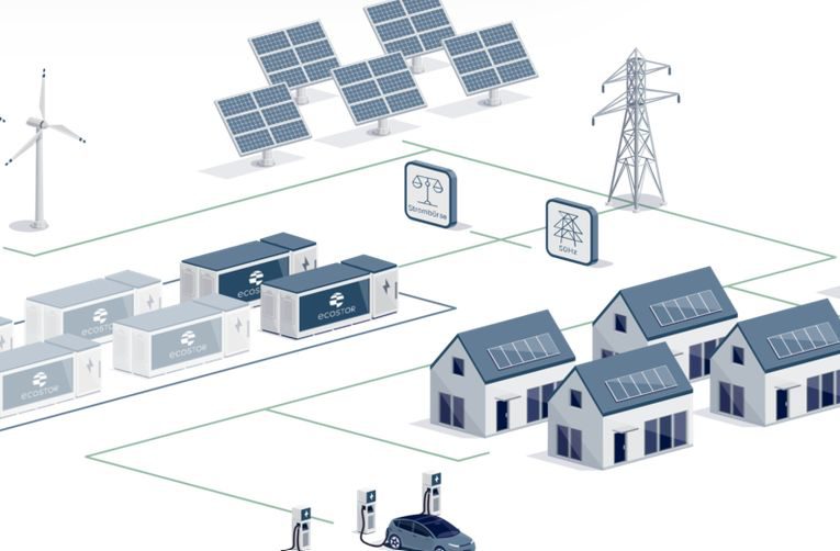 Pozvánka: Systémy skladovania energie a inteligentné elektrické siete