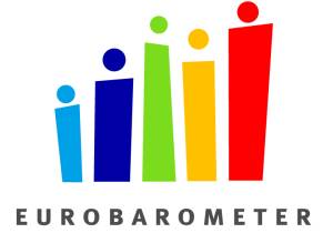 Eurobarometer: EÚ chce posilniť kompetencie v energetike