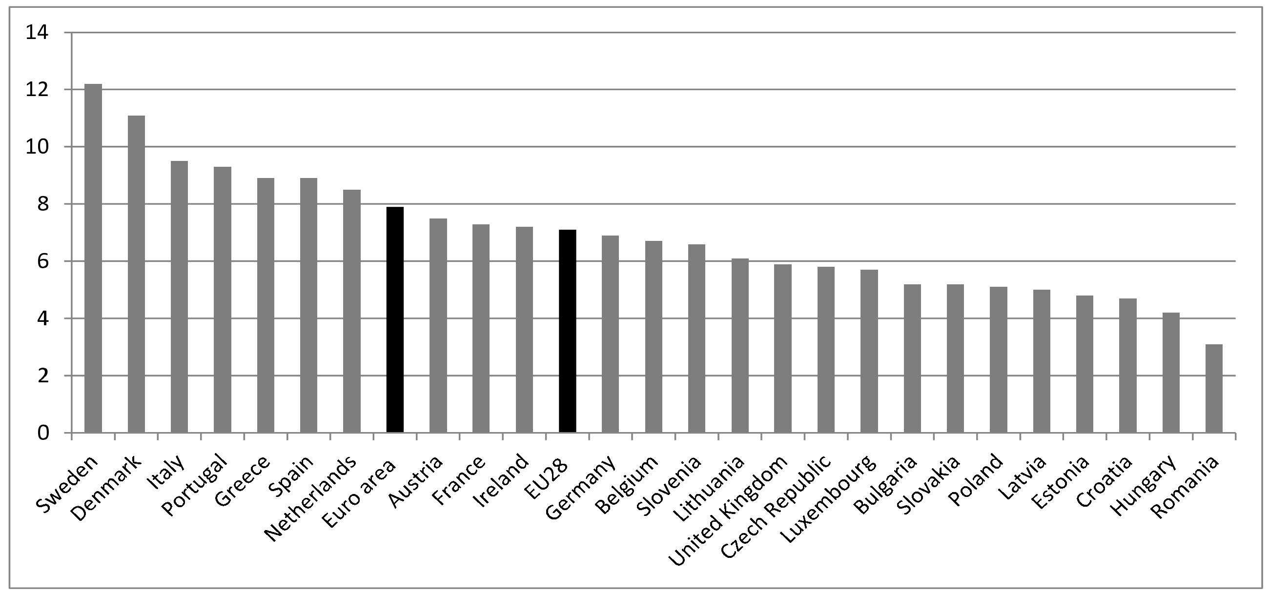 Eurostat: Cena elektriny pre domácnosti v EÚ28 vzrástla o 2,8 percenta