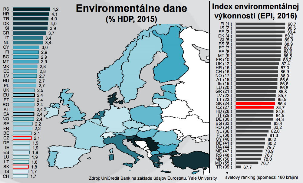 environmentálne dane