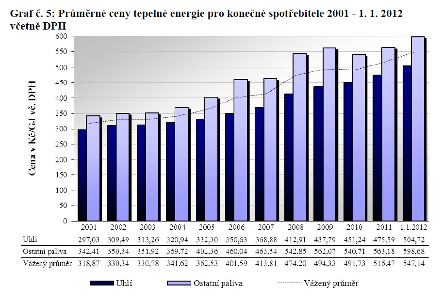 Vyvoj tepla CR.png