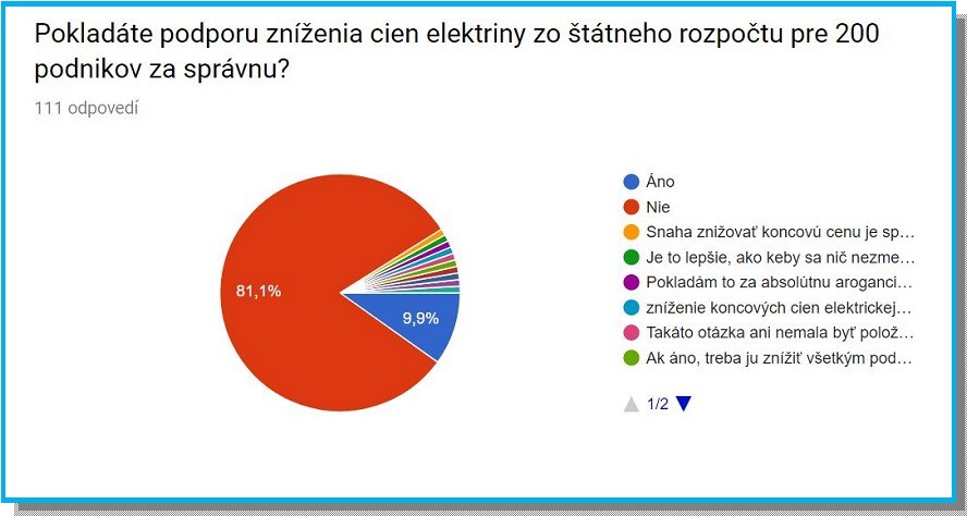 cena elektriny