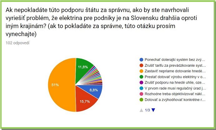 cena elektriny